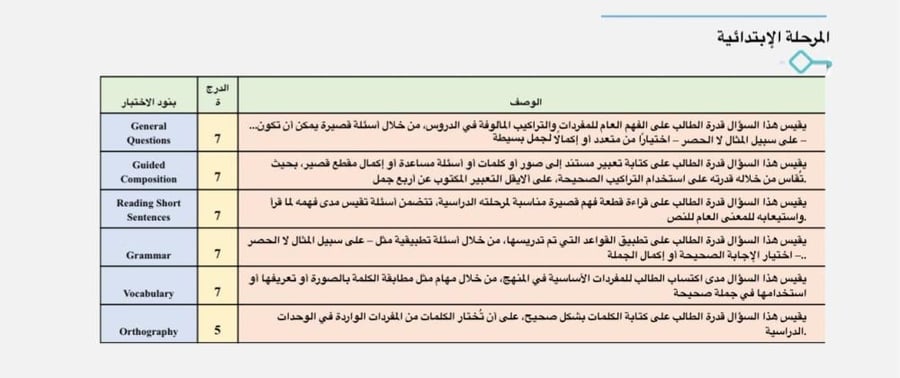 اختبارات نهائية الترم الأول1447 TOP GOAL 1