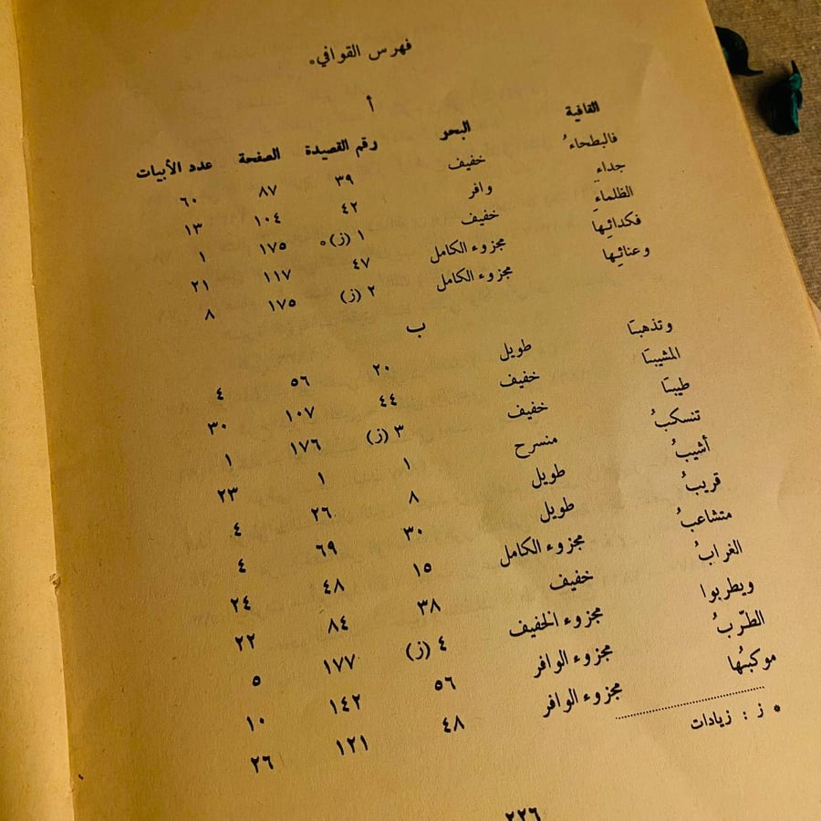 ديوان عبيدالله بن قيس الرقيات شعر وتراث أدبي