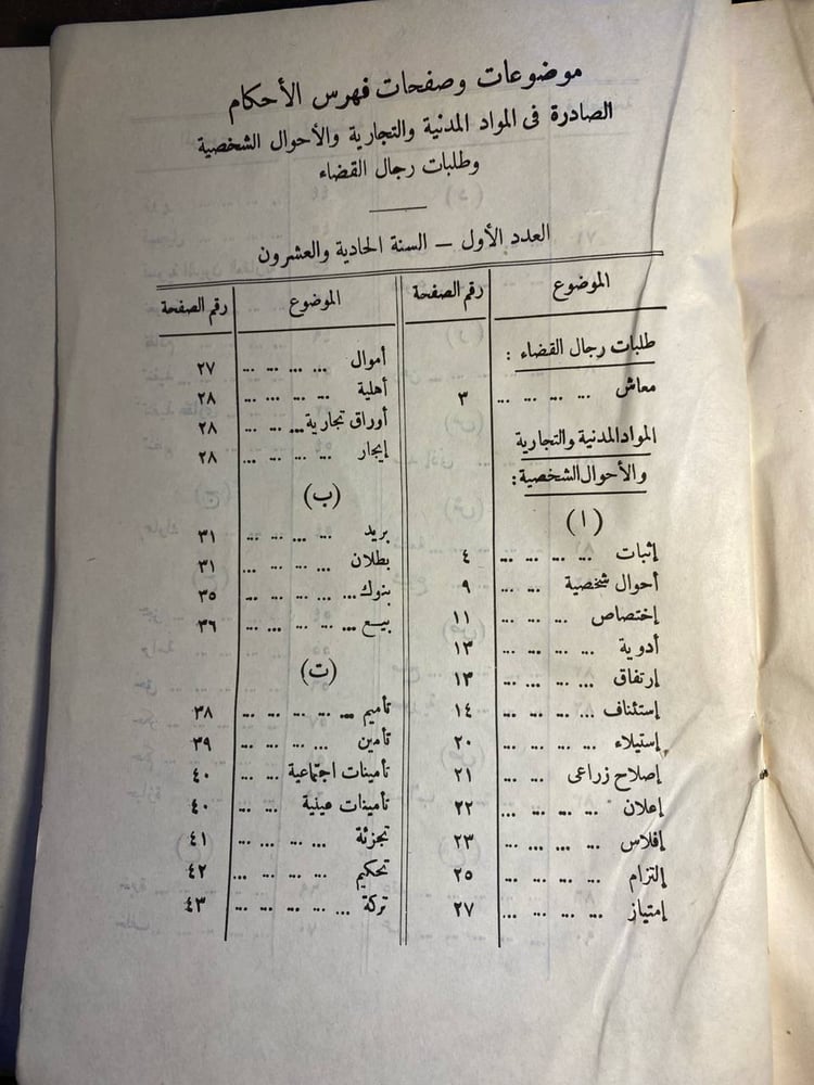 حالة وسمك مجموعة الأحكام – السنة الحادية والعشرون العدد الأول