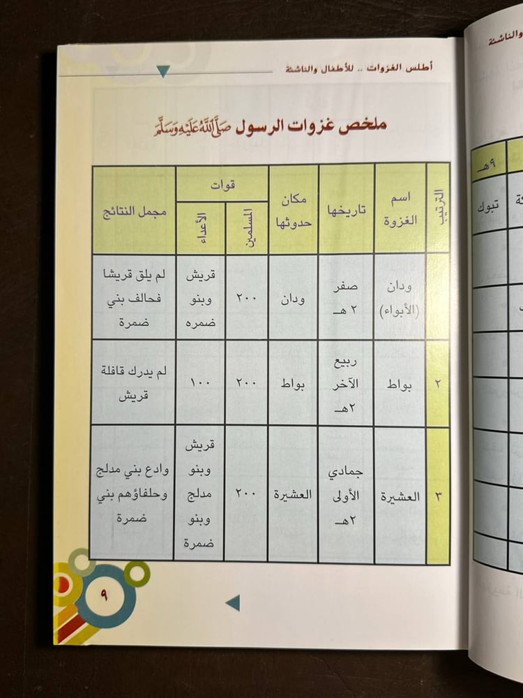 اطلس الغزوات -نايف منير -B0