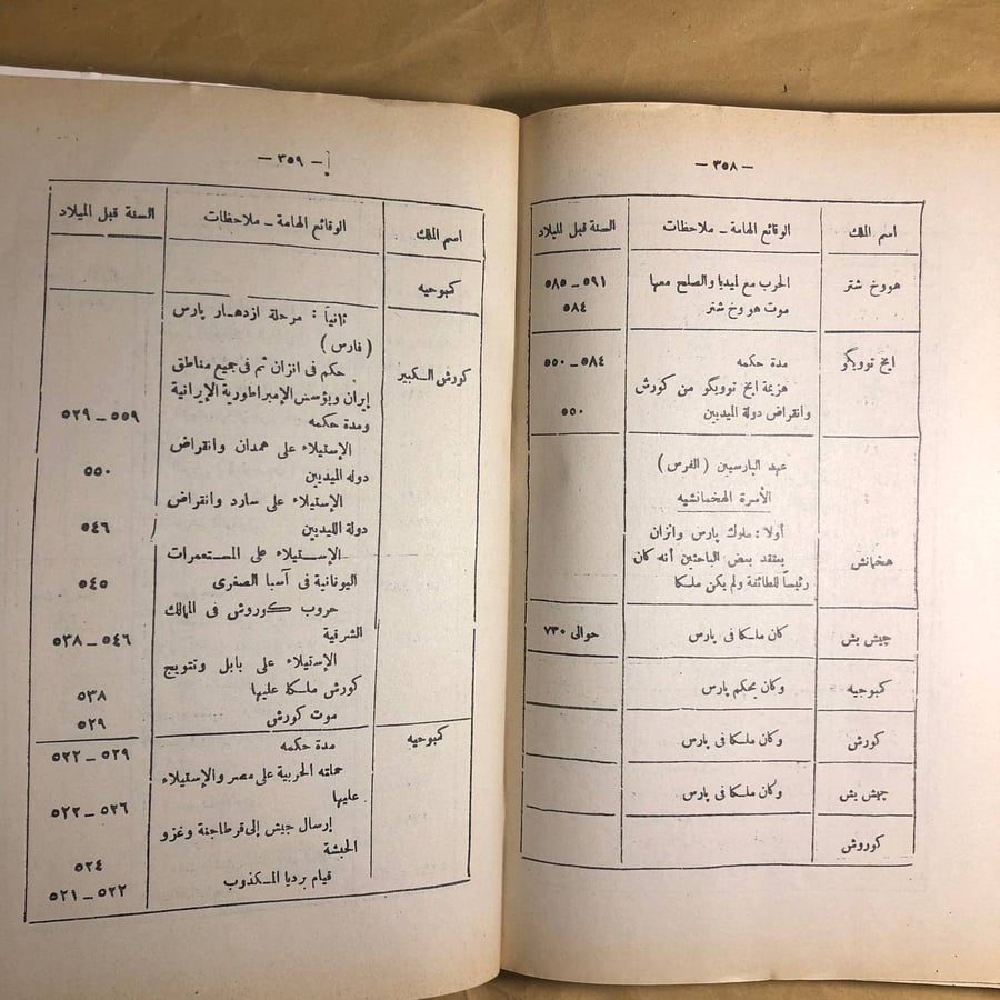 تاريخ ايران القديم-حسن بيرنسيا-O18