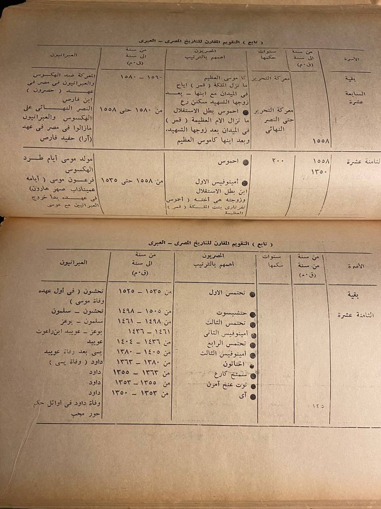 حكاية اليهود - زكريا الحجاوي