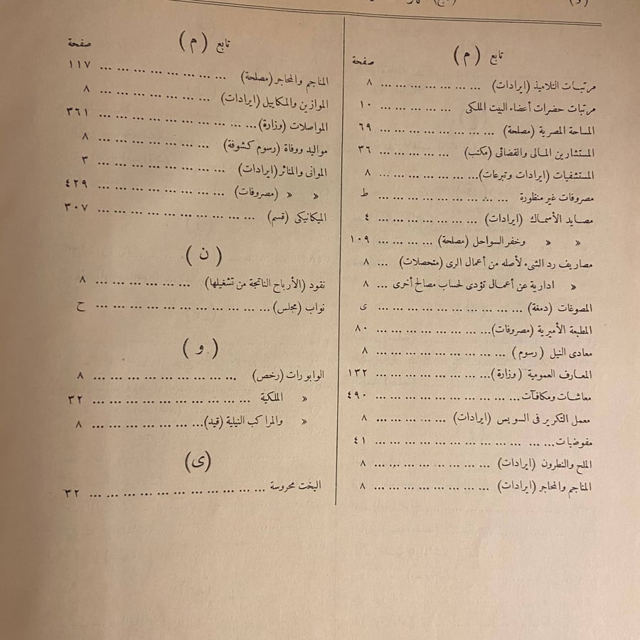 ميزانية الدولة المصرية لسنة 1927 - 1928