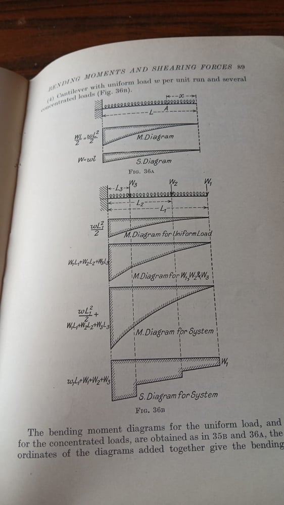 strength of materials (T5)