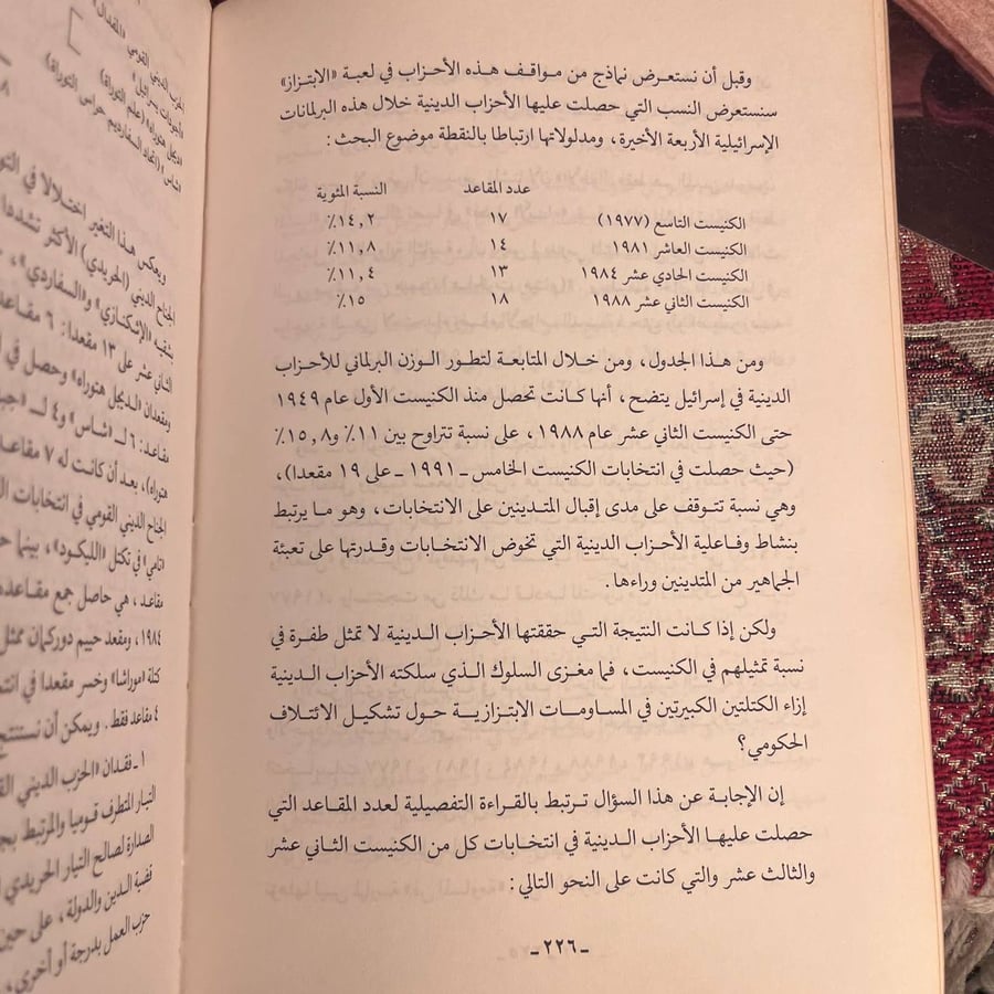 القوى الدينية في  إسرائيل بين تفكير الدولة ولعبة السياسة - رشاد عبدالله الشامي  - RB1