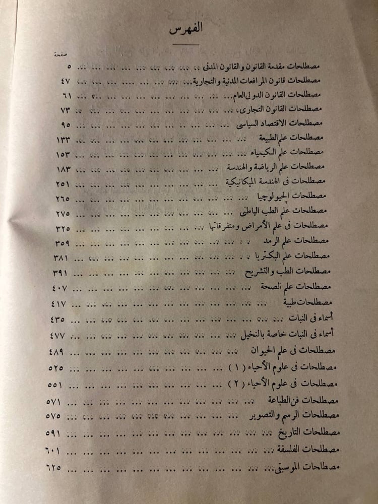 مجموعة المصطلحات العلمية و الفنية التي أقرها المجتمع