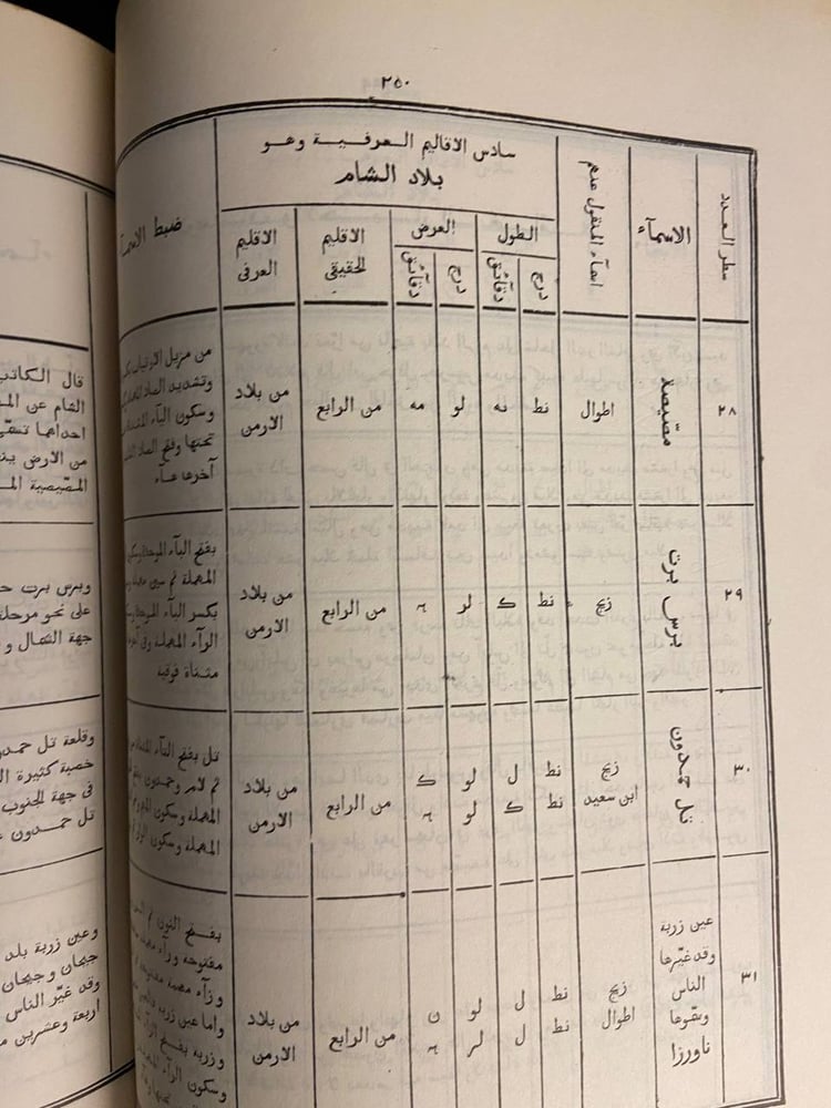 تقويم البلدان نسخة طبق الأصل - عماد الدين اسماعيل بن الملك الأفضل نور الدين علي بن جمال الدين محمود بن محمد بن عمر ابن شاهنشاه بن ايوب صاحب حماة