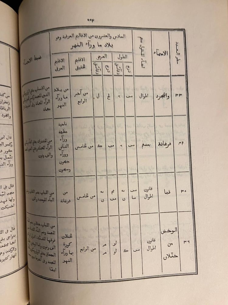 تقويم البلدان نسخة طبق الأصل - عماد الدين اسماعيل بن الملك الأفضل نور الدين علي بن جمال الدين محمود بن محمد بن عمر ابن شاهنشاه بن ايوب صاحب حماة