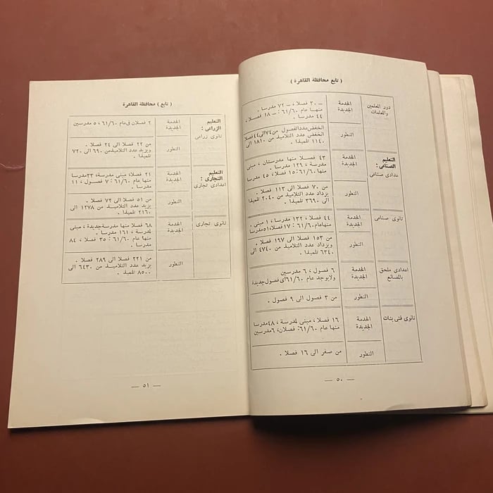 مشروع السنوات الخمس للتربية والتعليم