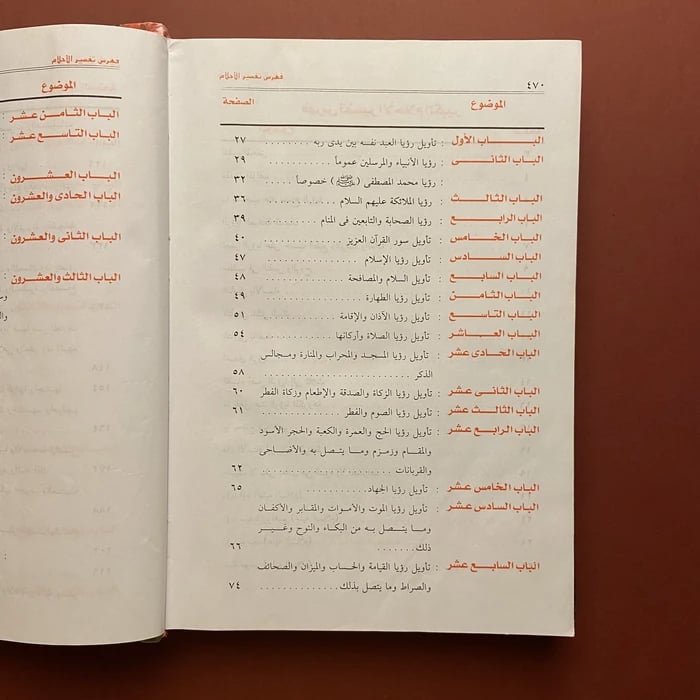 تفسير الأحلام للإمام ابن سيرين