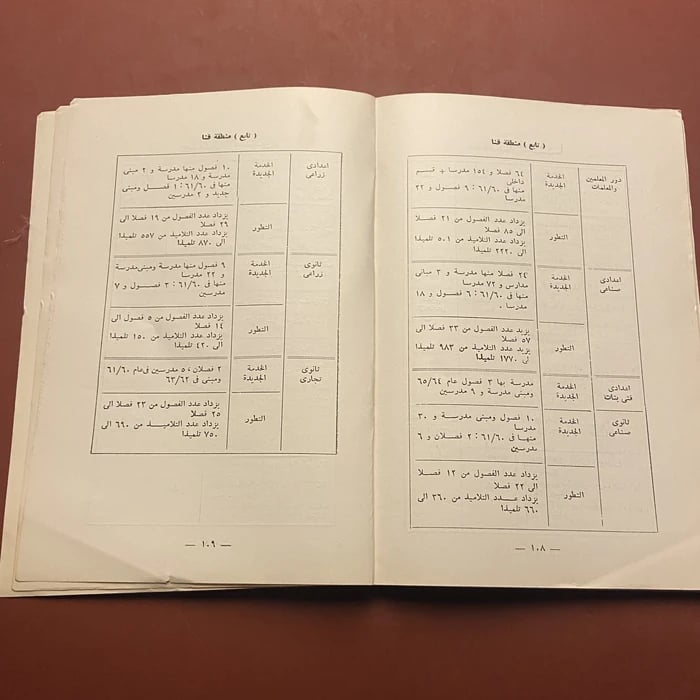مشروع السنوات الخمس للتربية والتعليم
