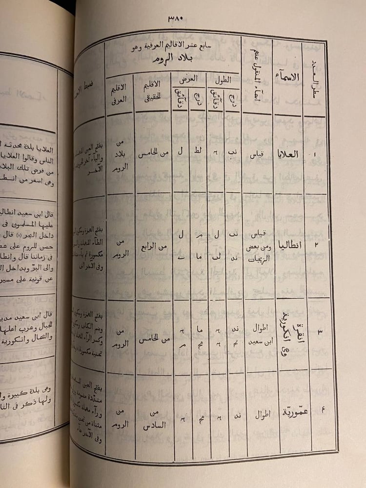 تقويم البلدان نسخة طبق الأصل - عماد الدين اسماعيل بن الملك الأفضل نور الدين علي بن جمال الدين محمود بن محمد بن عمر ابن شاهنشاه بن ايوب صاحب حماة