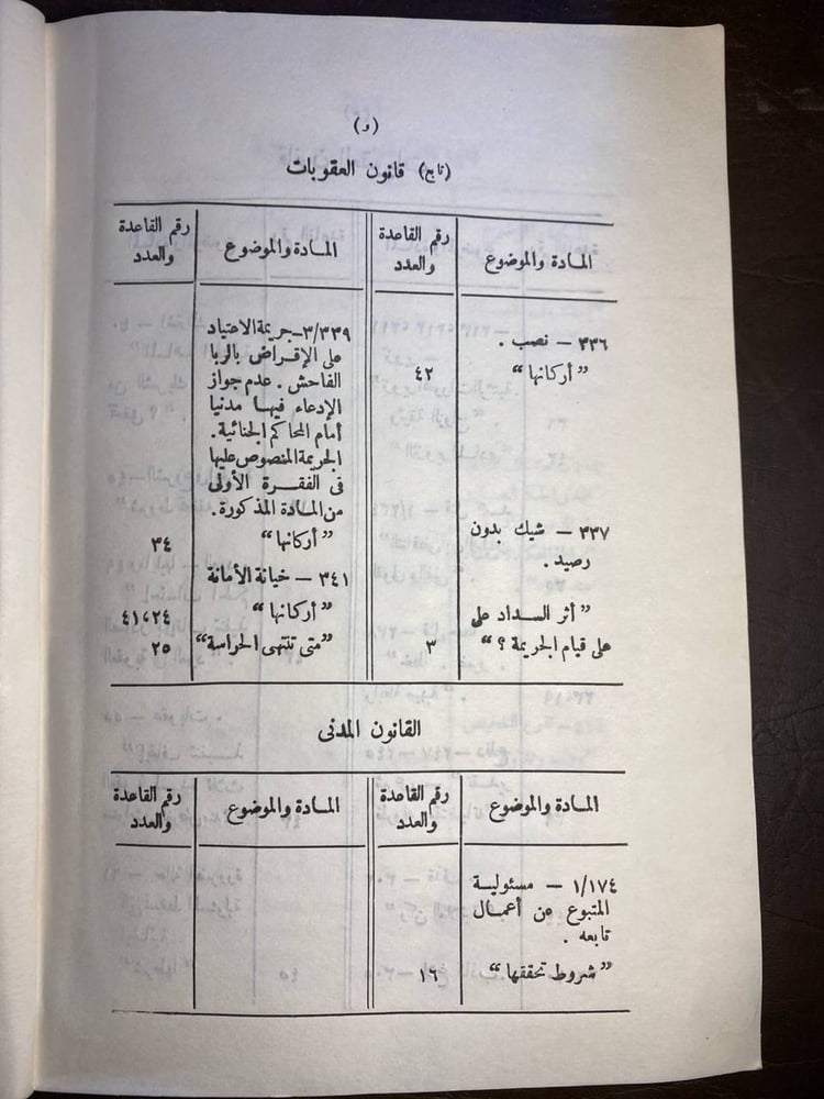 مجموعة الاحكام الصادرة من الهيئة العامة للمواد الجزائية ومن الدائرة الجزائية (السنة الخامسة عشرة)العدد الاول
