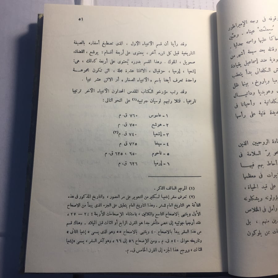 تحليل الفلسفة والدين في إسرائيل