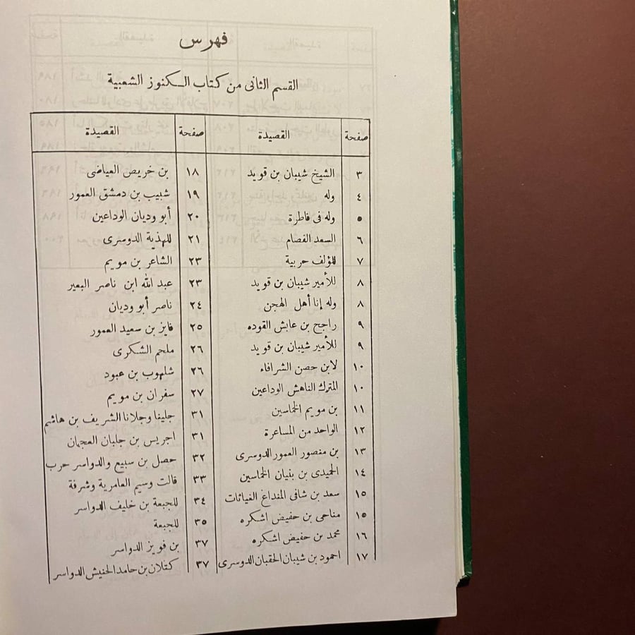 الكنوز الشعبية - محمد الدوسرى