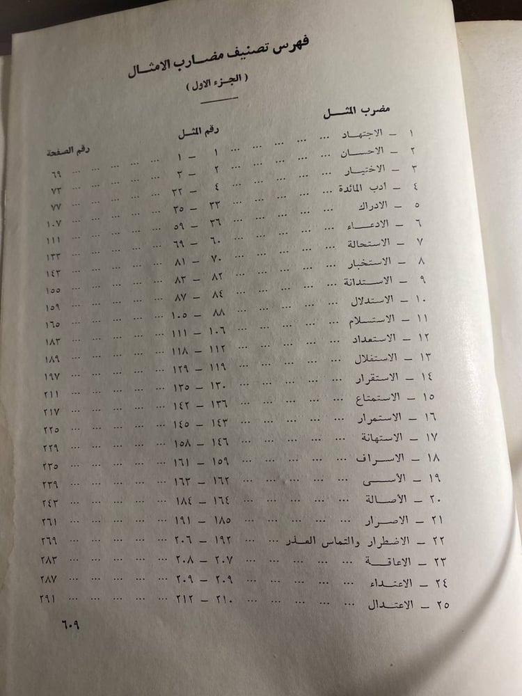 الامثال الكويتية المقارنة_احمد البشر الرومي X10