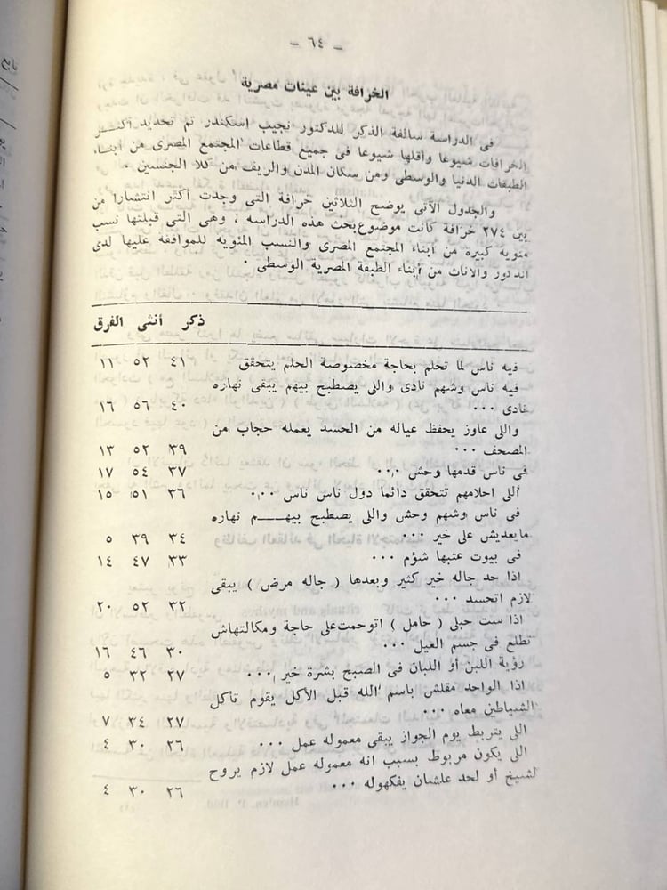 سيكولوجية الخرافة و التفكير العلمي - عبدالرحمن عيسوي -
