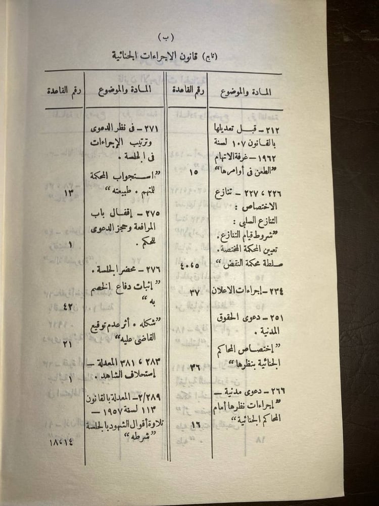 حالة وسمك مجموعة الأحكام الجزائية – متوفر للشراء من أنتيكا