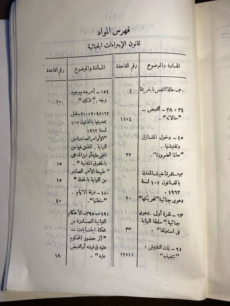 مجموعة الاحكام الصادرة من الهيئة العامة للمواد الجزائية ومن الدائرة الجزائية (السنة الخامسة عشرة)العدد الاول