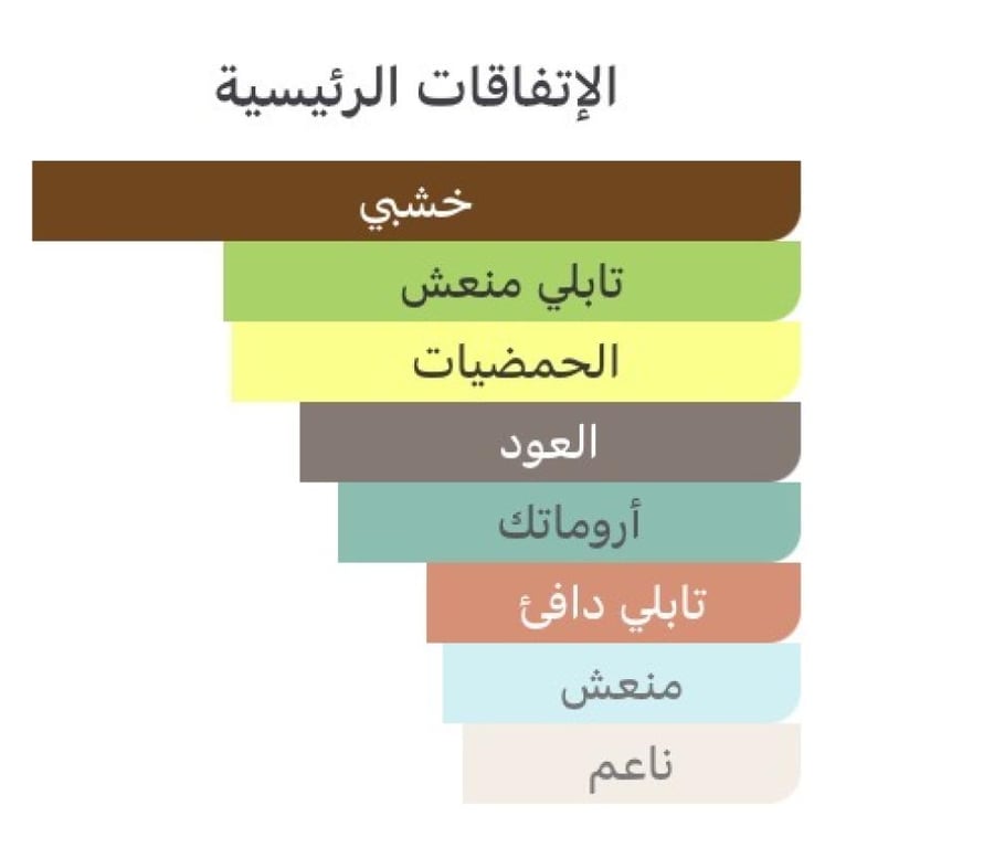مستوحى ذا هيدونيست إكس نيهيلو