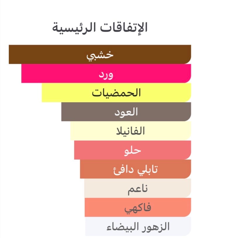 بي دي كيه إمباديا