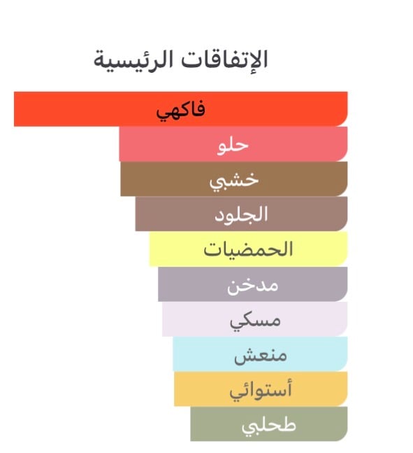 كريد أفينتوس