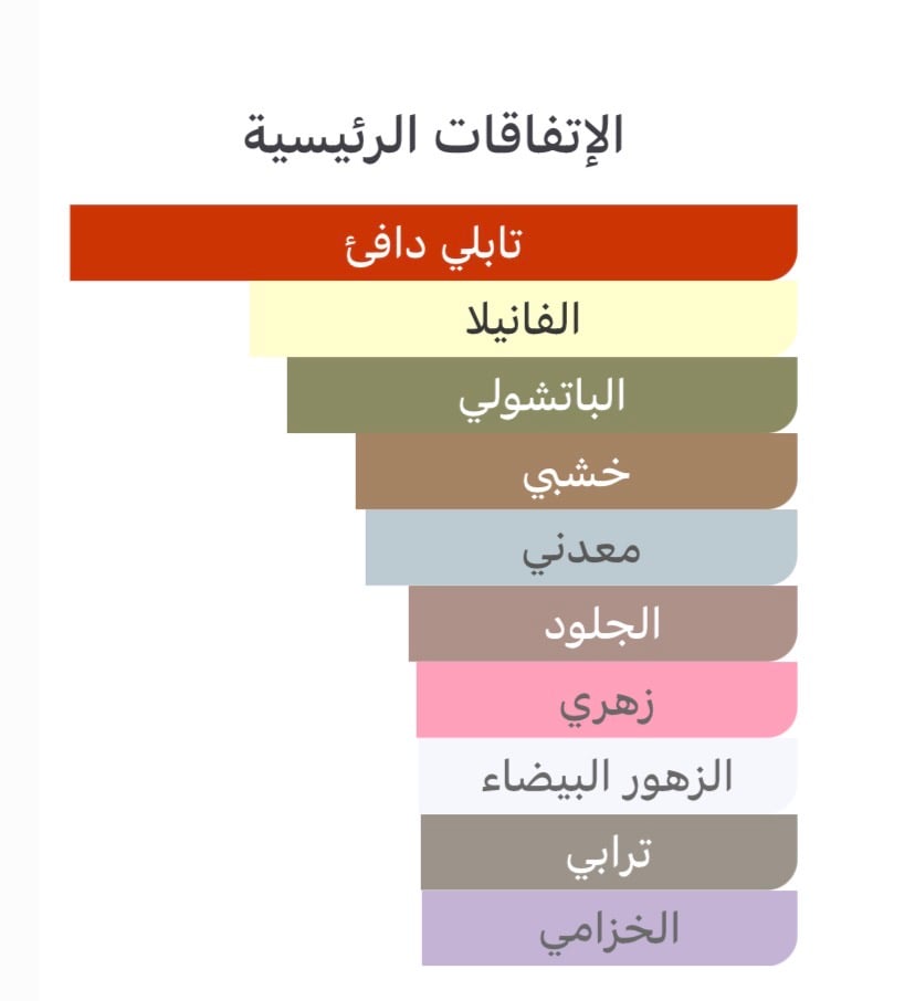 روبرتو كافالي سيربنتاين