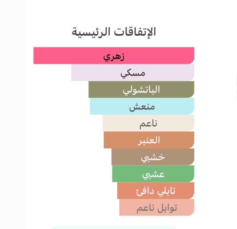 جوتشي غيلتي لوف إديشن
