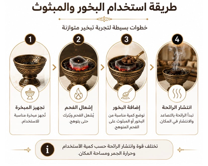 عود مسقى المناسبات (الأفراح )