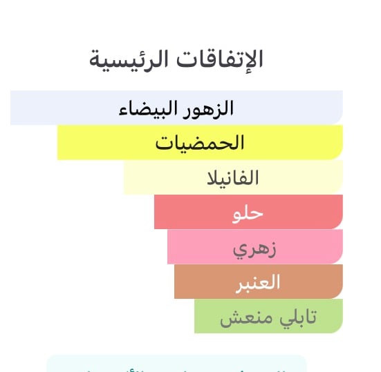 أثنيس دو مارلي