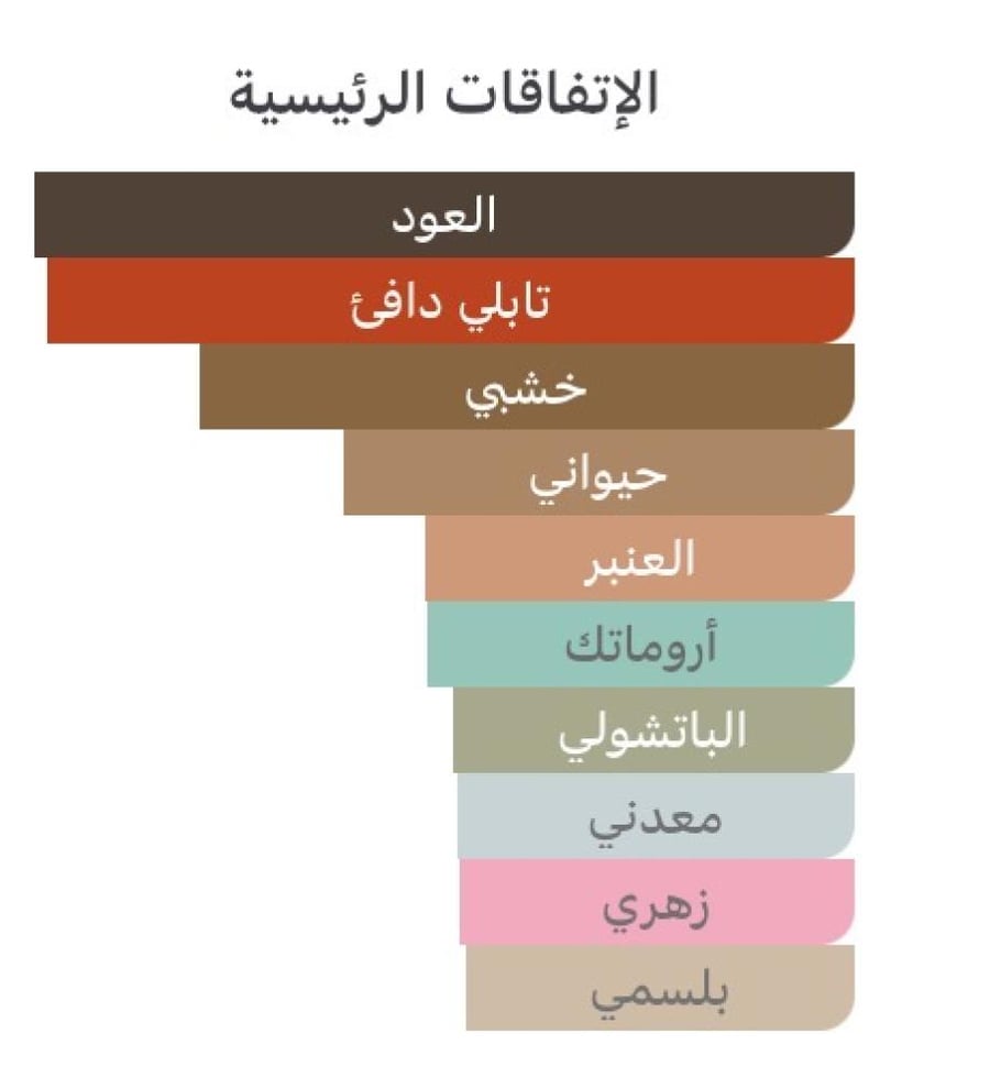 مستوحى ترو عود كارولينا هيريرا