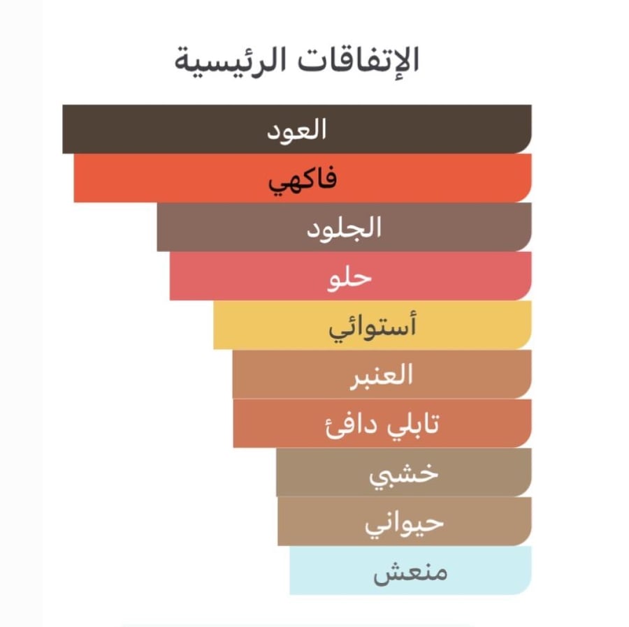 مستوحاه  عود ماراكوجا