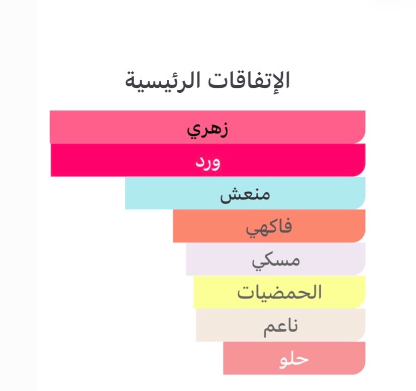 مستوحاه ميس ديور بلومينغ بوكيه