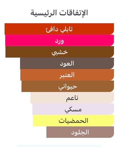 عود عنبر روجا