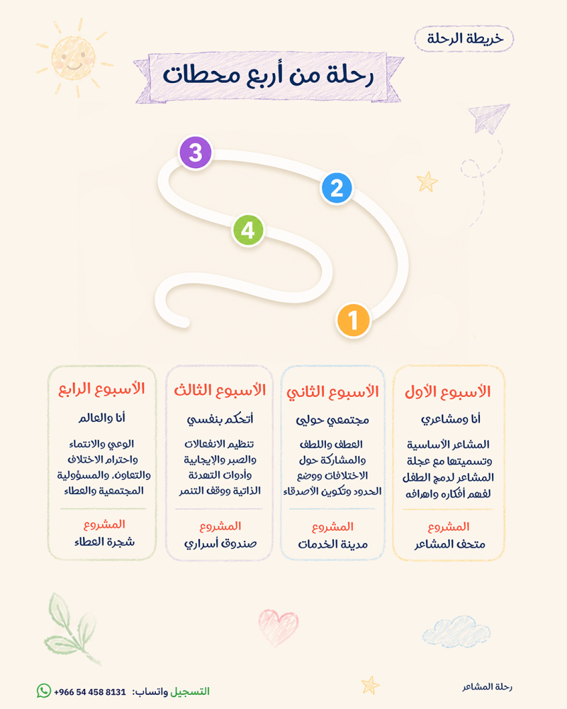 المخيم الصيفي - رحلة المشاعر