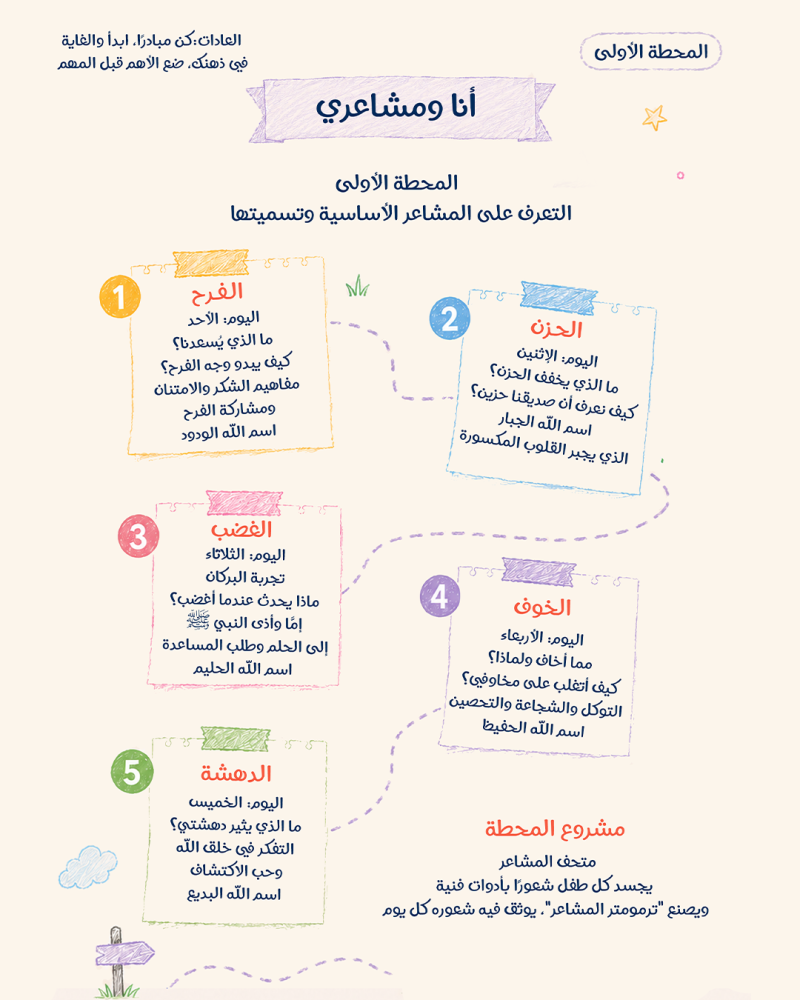 المخيم الصيفي - رحلة المشاعر