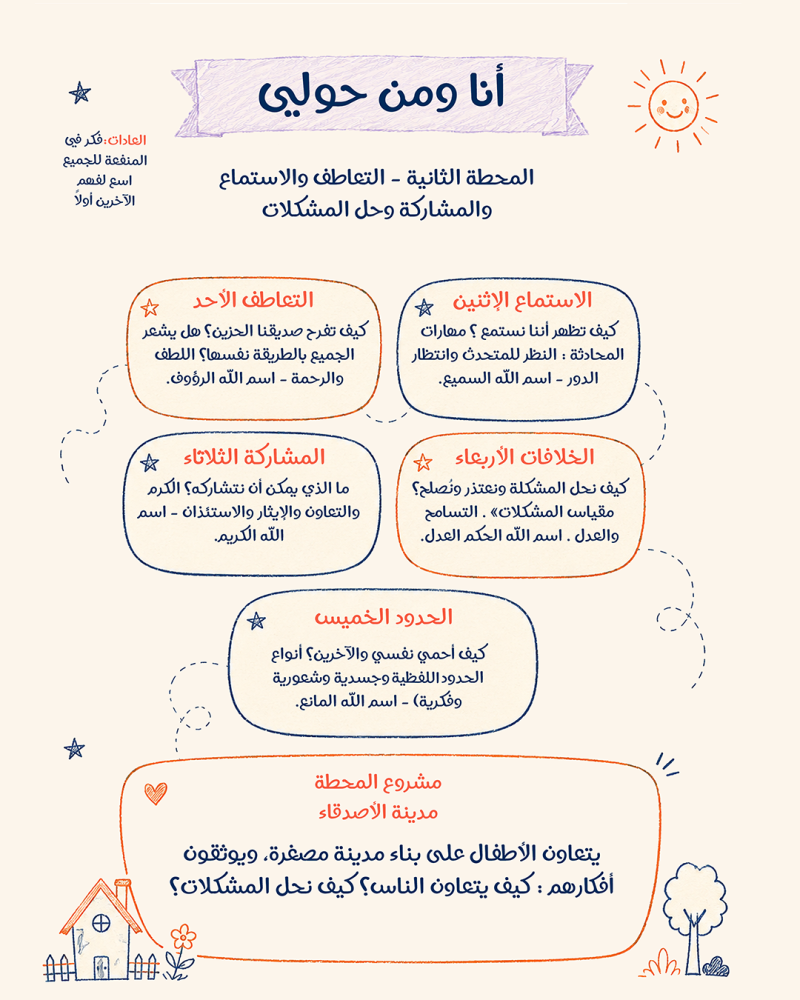 المخيم الصيفي - رحلة المشاعر