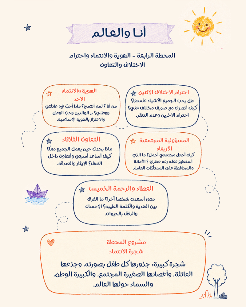 المخيم الصيفي - رحلة المشاعر