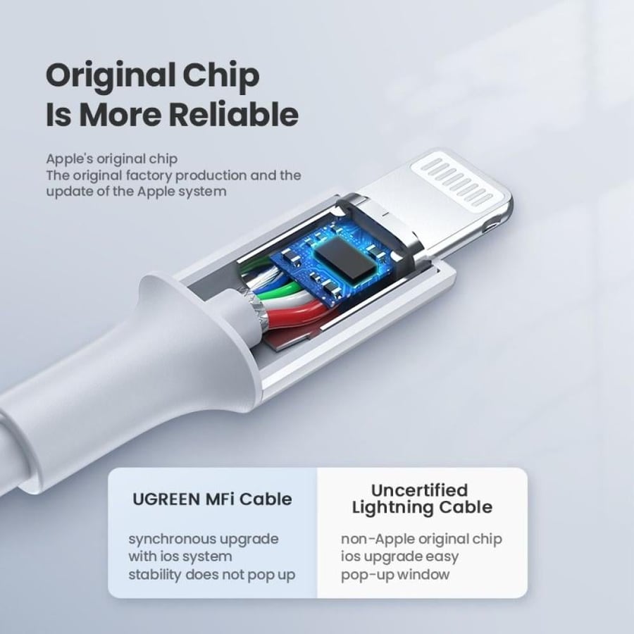 يوجرين سلك شاحن  من USB-C إلى آيفون بطول 2 م - أبيض