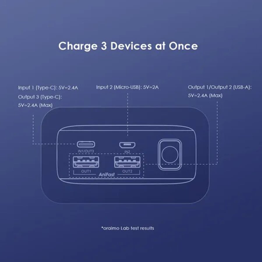 أورايمو شاحن متنقل بور نوڤا بمنفذ USB-C ومنفذين USB وبسعة 20000 مللي أمبير وبقوة 22.5 واط - أسود
