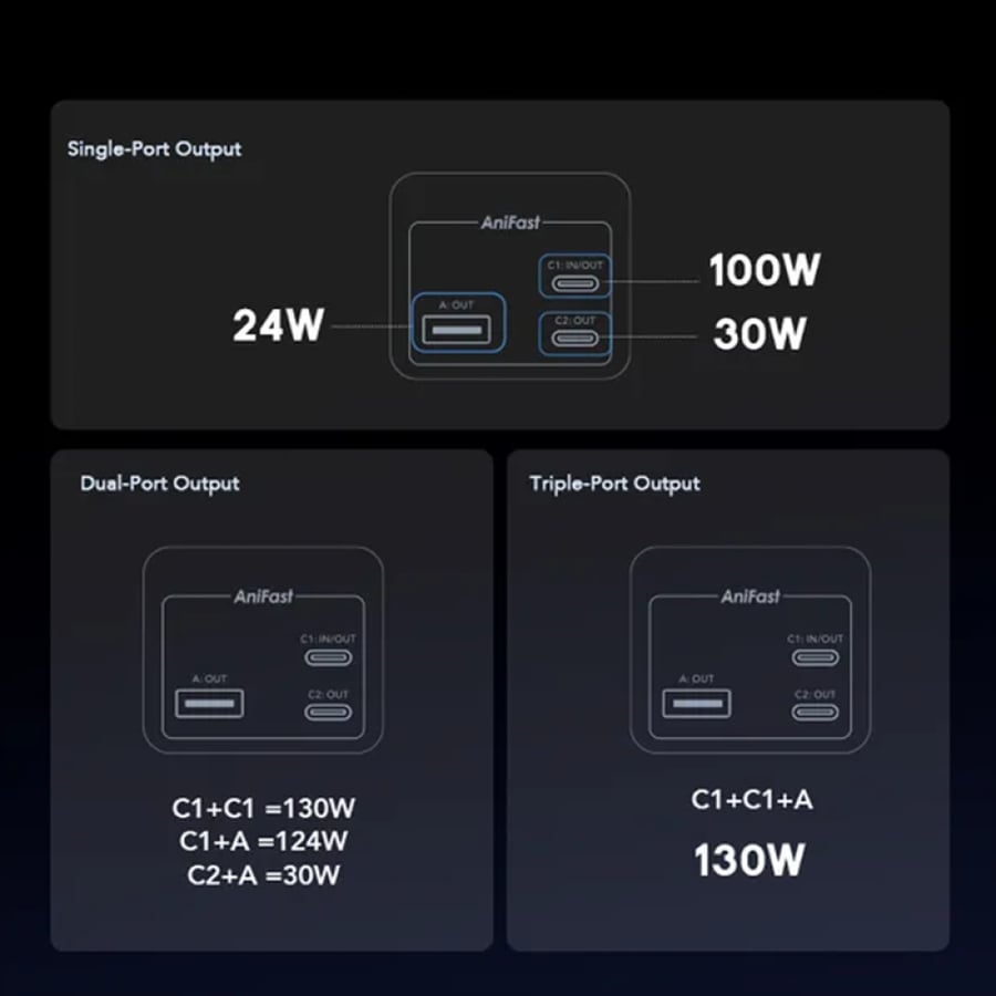 أورايمو شاحن متنقل بور جت بمنفذين USB-C ومنفذ USB بسعة 27600 مللي أمبير وبقوة 130 واط - أسود