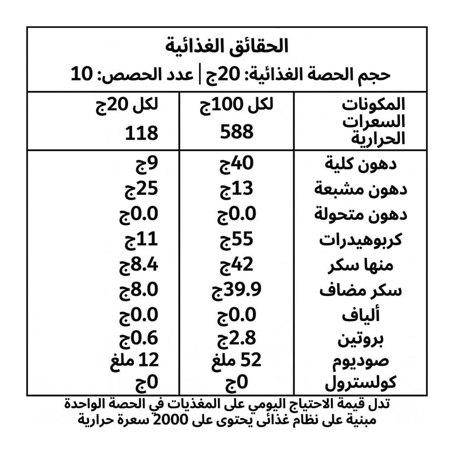 باونتي مزيج شوكولاتة بالحليب بجوز الهند قابلة للدهن – 200 جرام