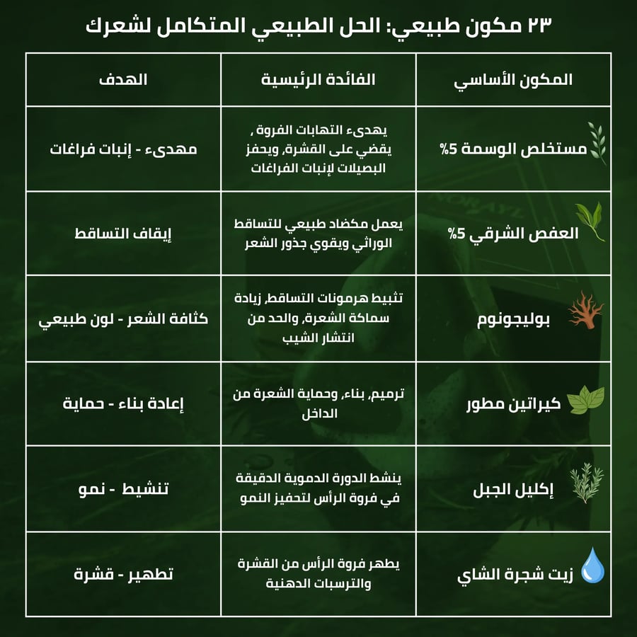 مكونات صابونة NORAYL وفوائدها لعلاج تساقط الشعر والقشرة في السعودية