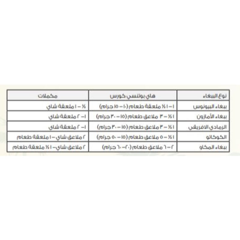 هاريسونز هاي بوتينسي كورس طعام للطيور المتوسطة و الكبيرة