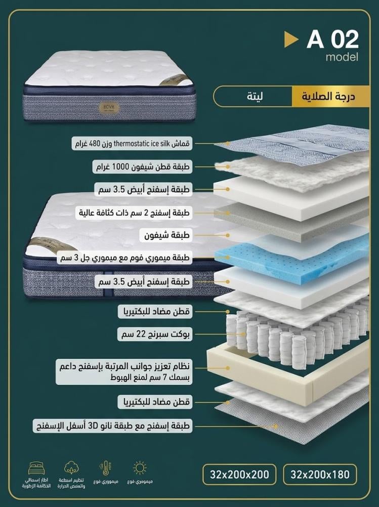 مرتبة EOVR الفاخرة - موديل A 02 (درجة صلابة لينة)