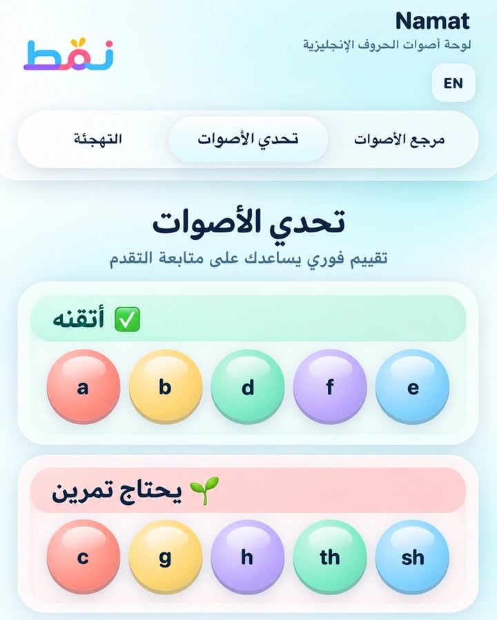 فقاعات الأصوات — مسار القراءة التفاعلي (استمع، تحدَّ نفسك، اكتب)
