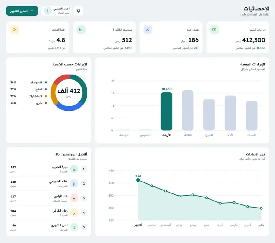 أنظمة مواقع الويب للإدارة - حلول إلكترونية للمنشآت الصغيرة، إدارة عملاء ومخزون وموظفين