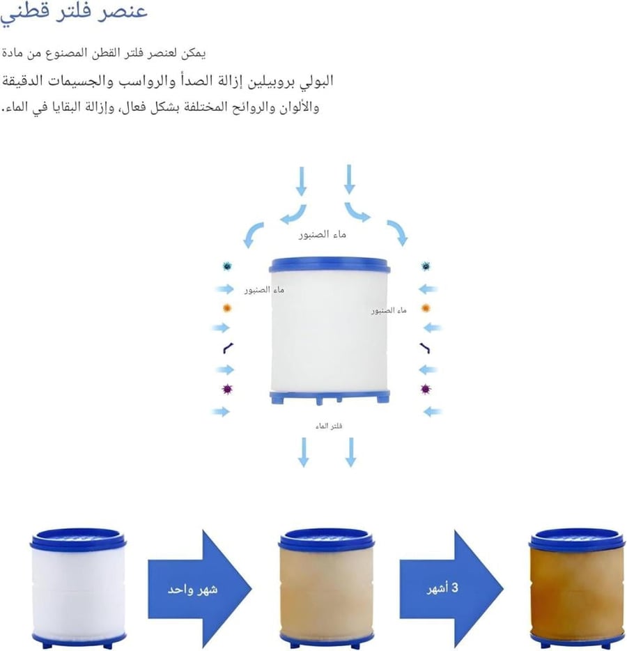 قلب فلتر تنقية صنبور المطبخ