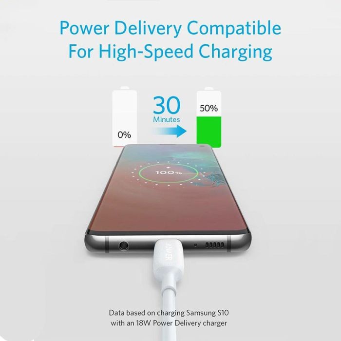 سلك شاحن انكر باورلاين بلس الاصدار الثالث من Type-C الى Type-C بطول 90 سم - ابيض