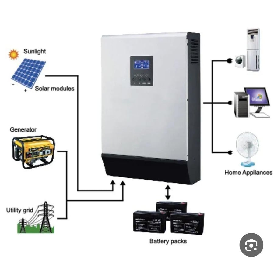 محول هايبرد 6200 واط شركة hybrid inverters